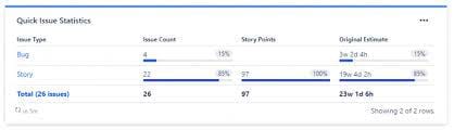 Image of Issue Statistics Gadget